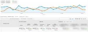 Повышение трафика за счет работы над текстовыми факторами